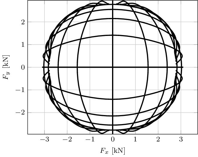659x524 tire friction limits for commercial passenger car
