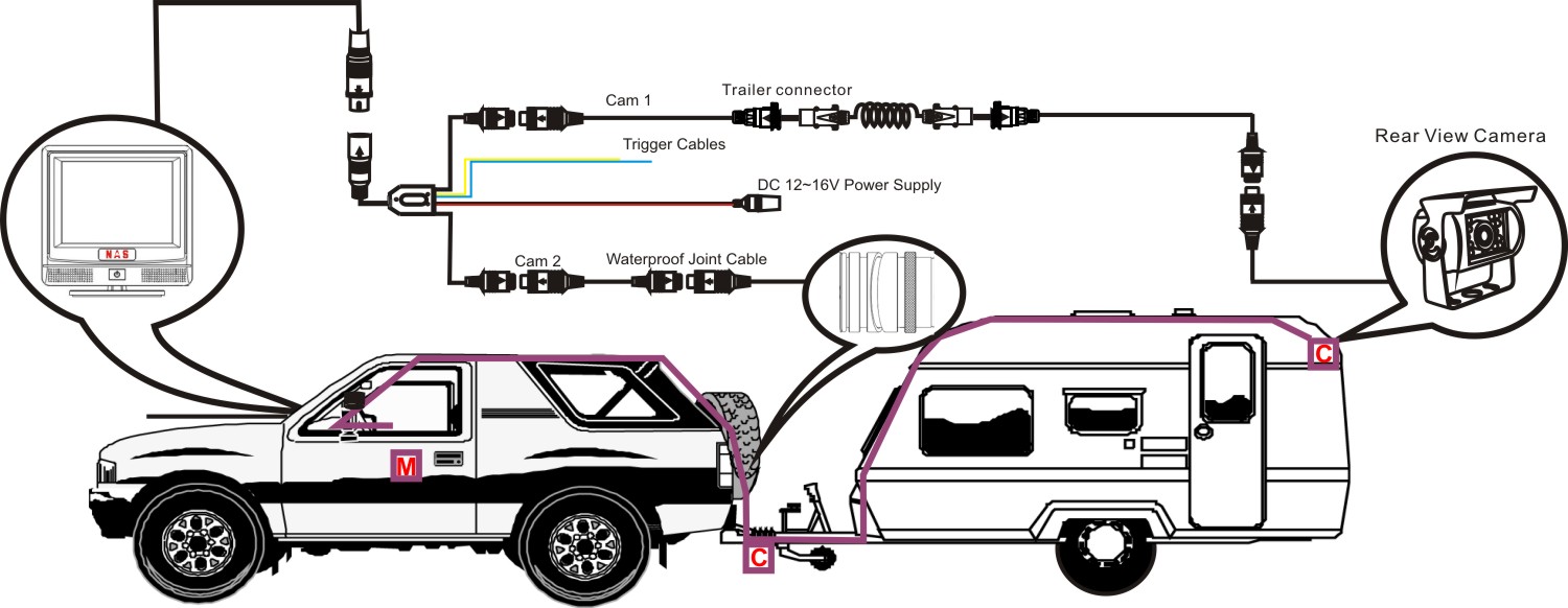 1500x582 Caravan Reversing Camera Monitor Kit