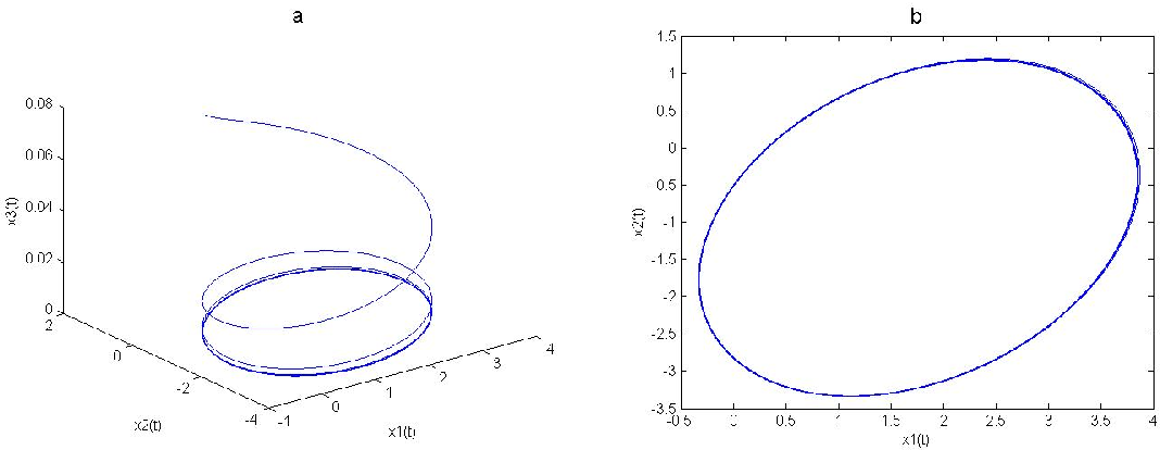 1068x414 Modeling On Regional Atmosphere Soil Land Plant Carbon Cycle