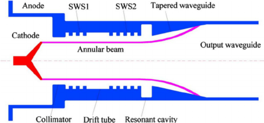 850x397 color online schematic drawing of the bwo the annular carbon