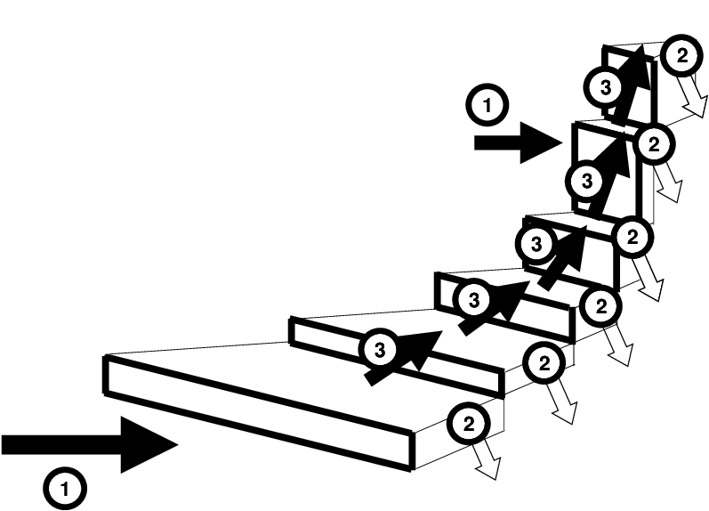 797x574 Visualisation Of The Police Officer Career Path Download
