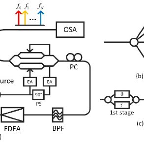 293x293 a carrier to noise ratio per channel in ssb rfs loop withwithout