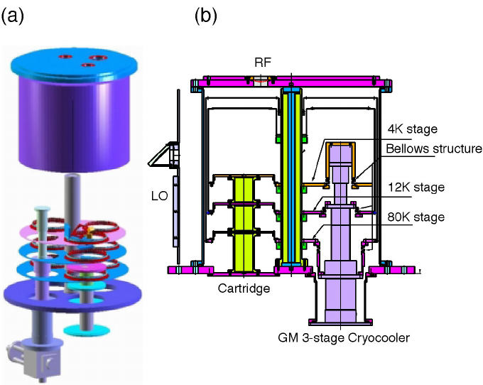 680x542 aa schematic drawing of a cryogenic system for the aste, which