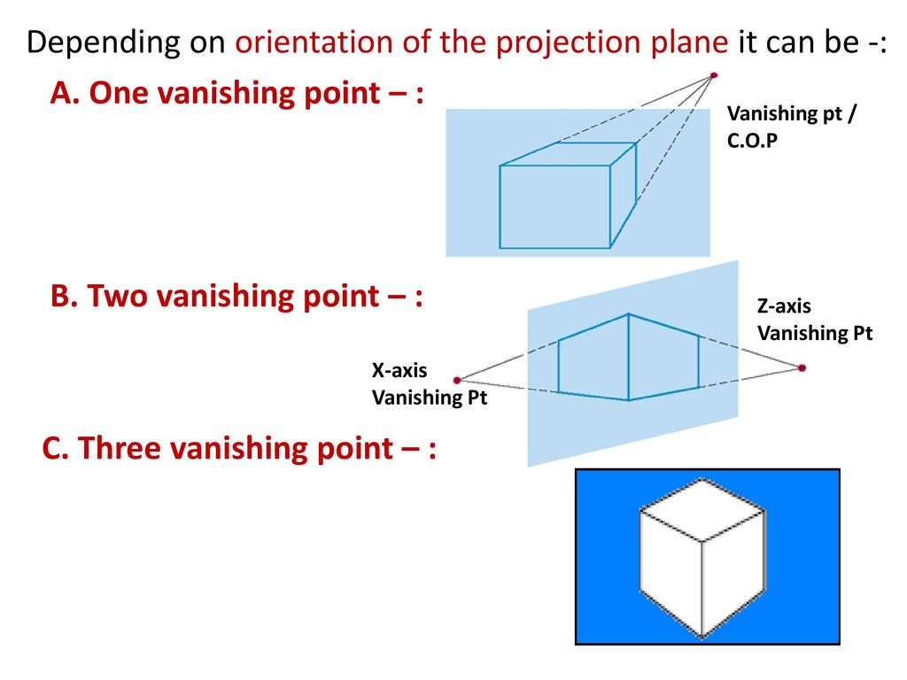 Cavalier Oblique Drawing Free download on ClipArtMag
