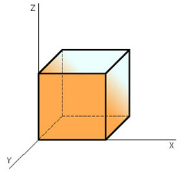 261x250 Cavalier Perspective