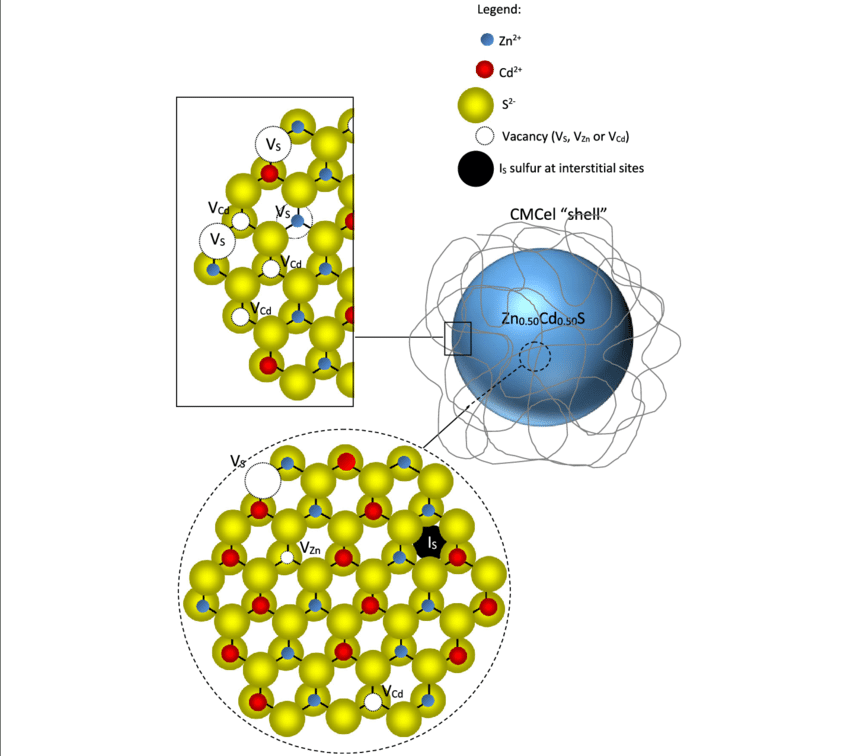 850x756 Drawing Of Zn Cd S Quantum Dot Stabilized