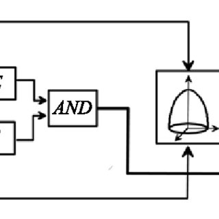 320x320 The Scheme For Cell Division Triggering Download Scientific Diagram