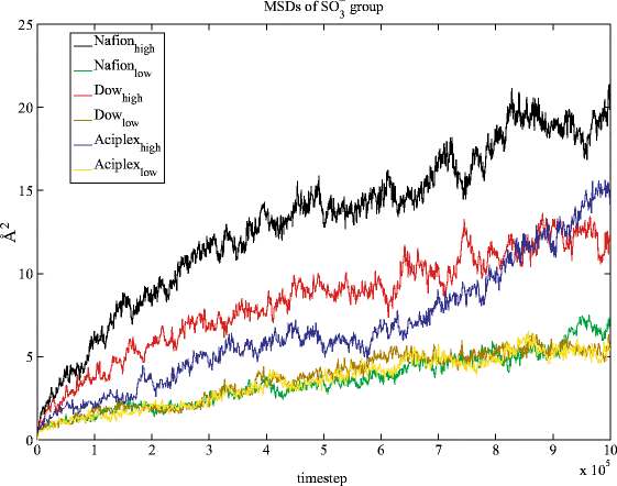 561x442 Molecular Dynamics Studies Of The And Fuel
