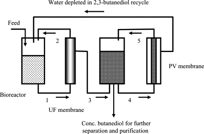 416x273 Vacuum Membrane Distillation