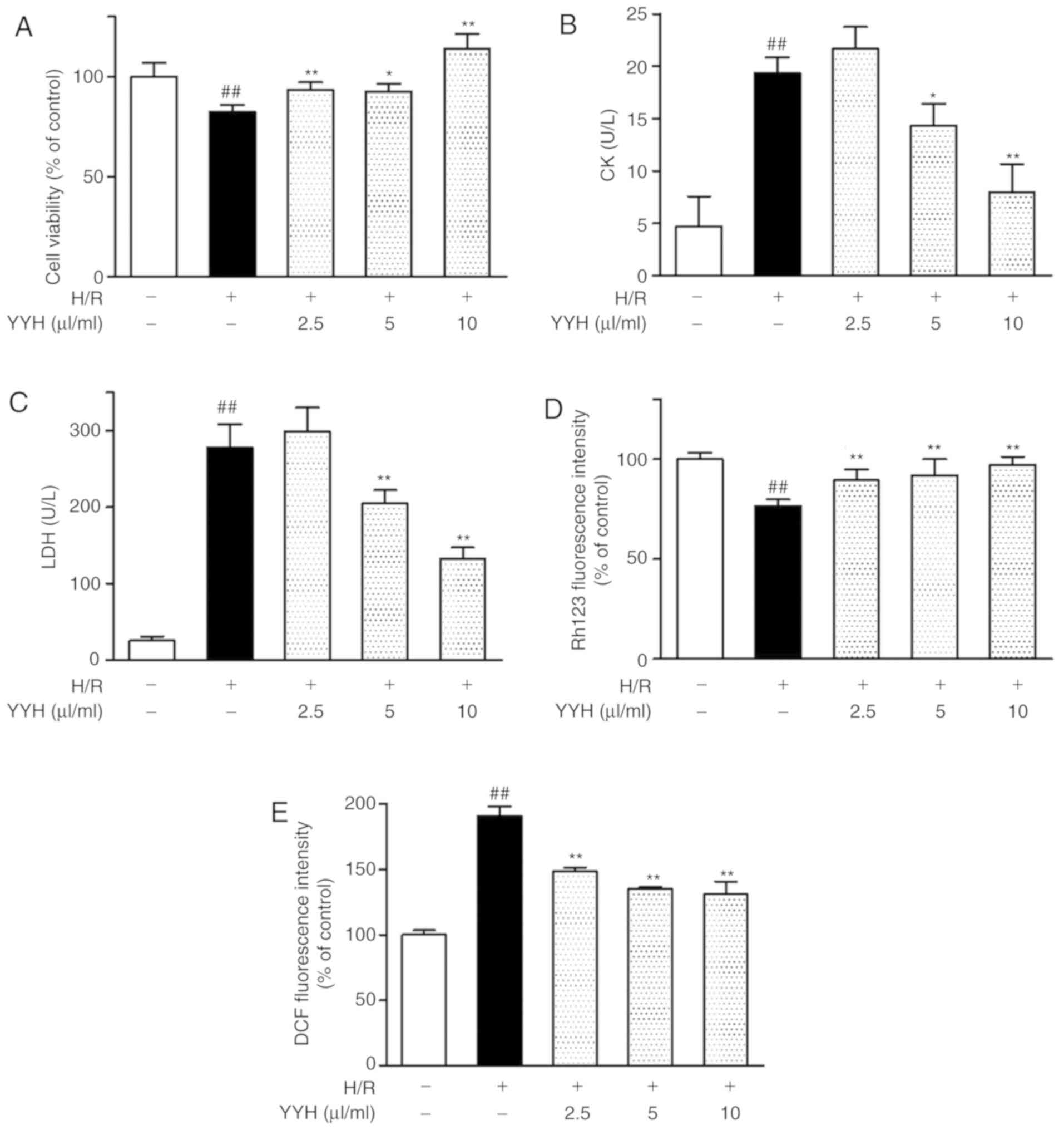 1913x2030 With A Combination Of Shenmai And Danshen Injection