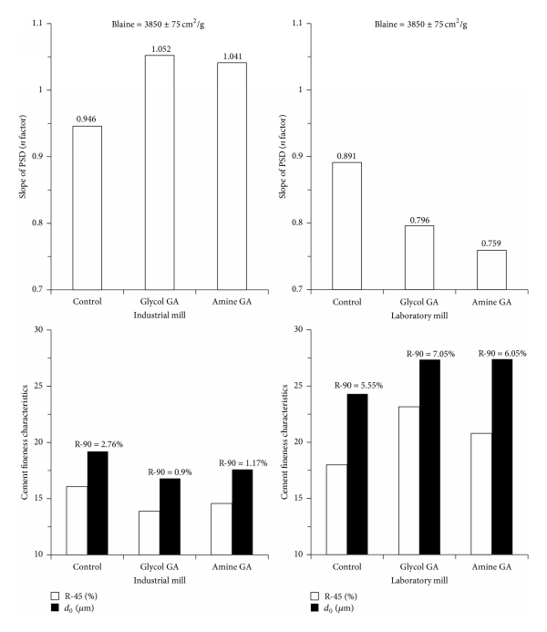 600x693 comparison of cement fineness characteristics that resulted