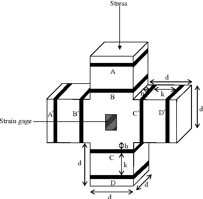 660x648 electrical resistance based damage self sensing in carbon fiber