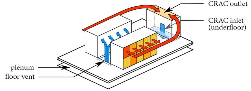 850x310 schematic of the benchmark case study data center in cooling