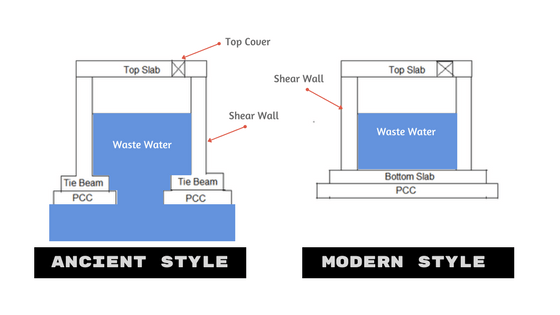 560x315 septic tank and its design, maintenance building construction