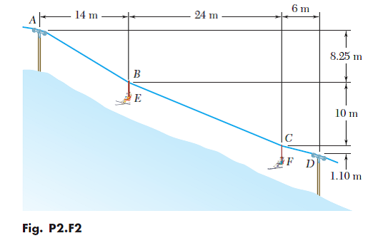536x341 solved a chairlift has been stopped in the position shown kno