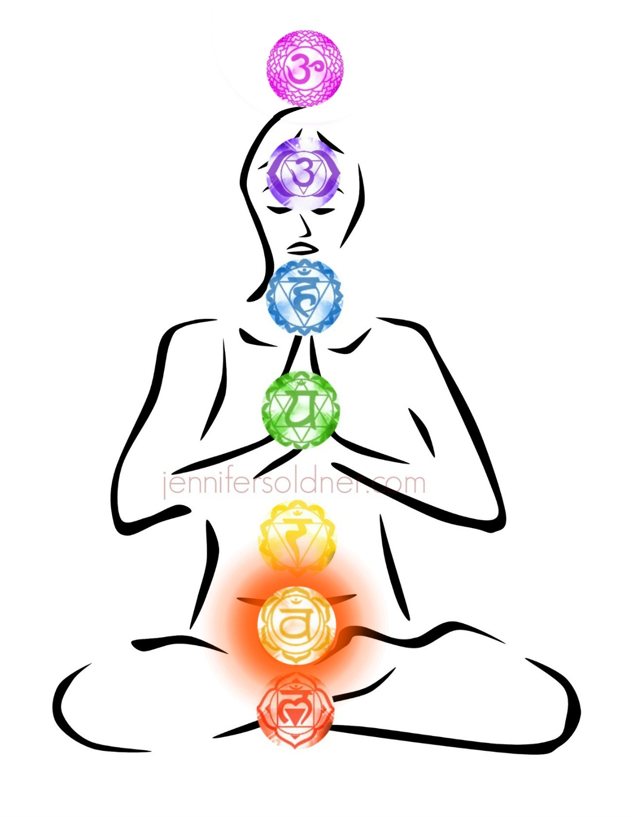 1299x1680 the development of your chakra system jennifer soldner