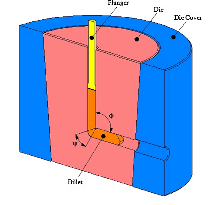 717x665 Pictorial Drawing Of Equal Channel Angular Pressing