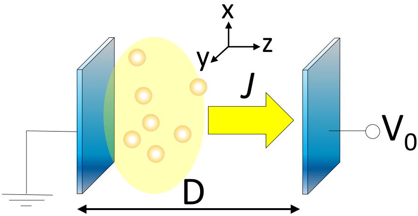850x440 Schematic Drawing Of The Space Charge Limited Emission
