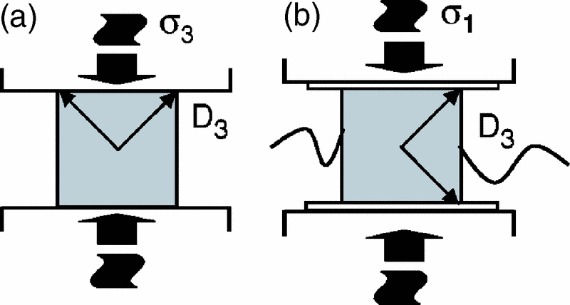 800x428 Color Online Schematic Drawing Of The Direct