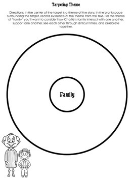 263x350 Charlie And The Chocolate Factory Text Dependent Questions