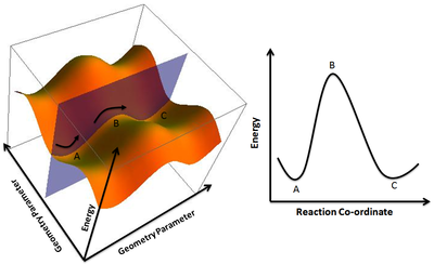 400x244 Energy Profile