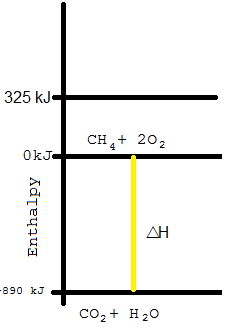 237x333 How To Draw Label Enthalpy Diagrams
