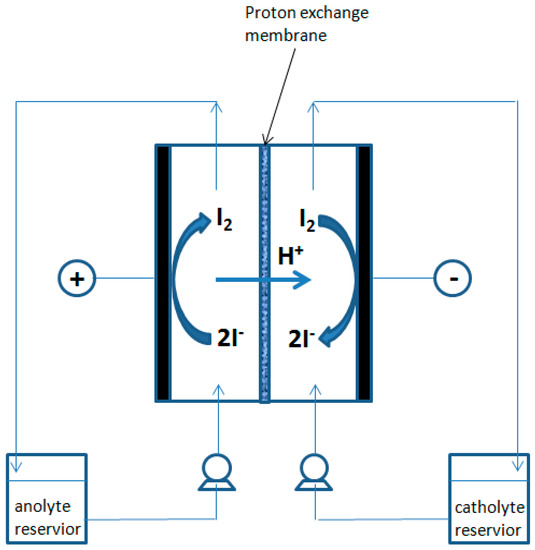 535x550 Chemengineering An Open Access Journal From Mdpi