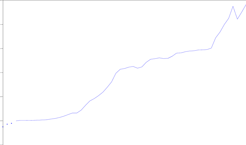 850x504 Chemical Engineering Plant Cost Index