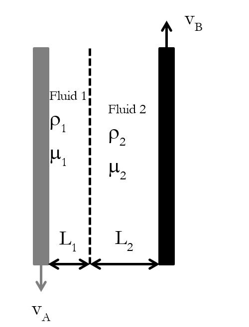500x658 Chemical Engineering Question Velocity Profiles