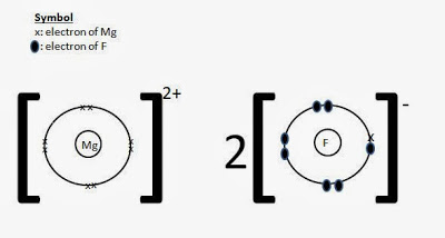 400x214 Secondary School Chemistry Drawing Dot And Cross Diagrams