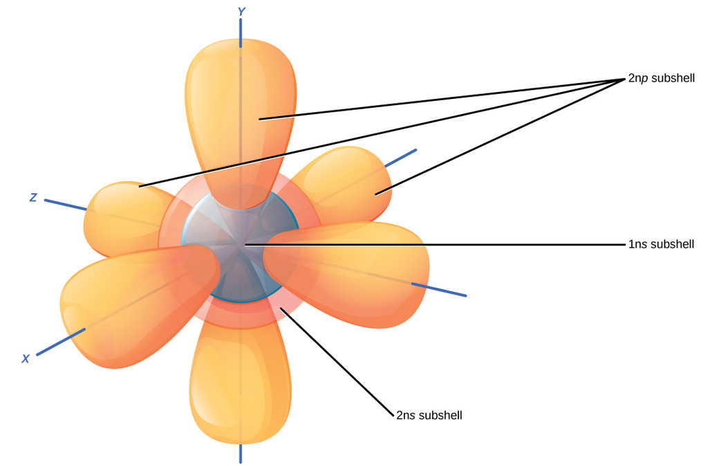 1024x674 How Do You Represent Electron Orbitals Through Drawings Socratic