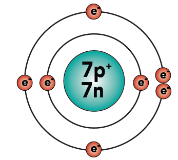 347x312 Basic Chemistry Tutorial Drawing Atoms Sciencemusicvideos