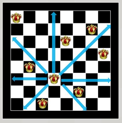 422x425 How To Draw The Queen's Moves On A Chessboard