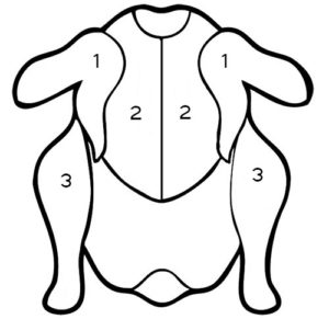 300x291 Chicken Cuts