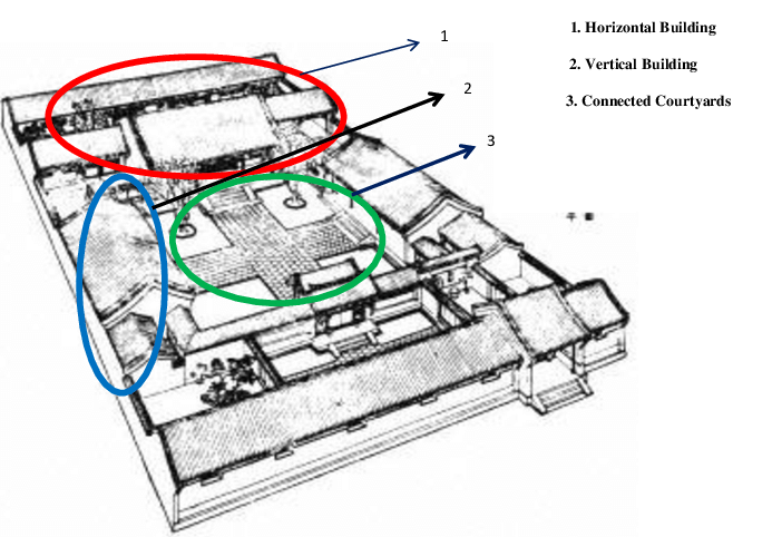 702x482 Courtyards Are Axiomatic Components In Chinese Traditional Houses