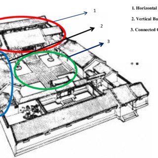 320x320 Comparison Of Body Area In Chinese Traditional House And Hdb