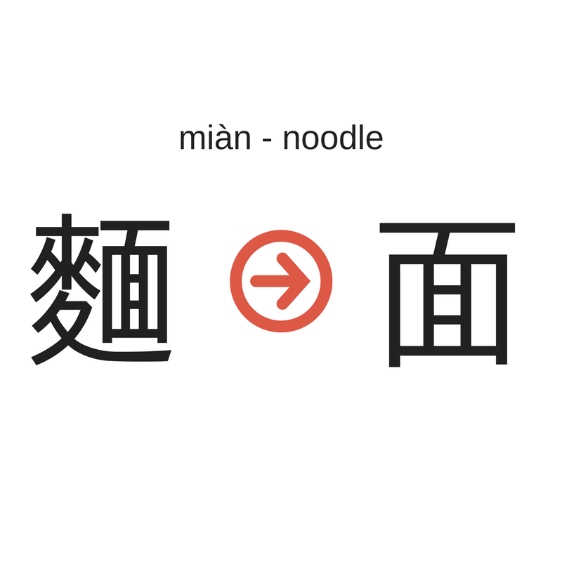 800x800 Facts About Chinese Characters