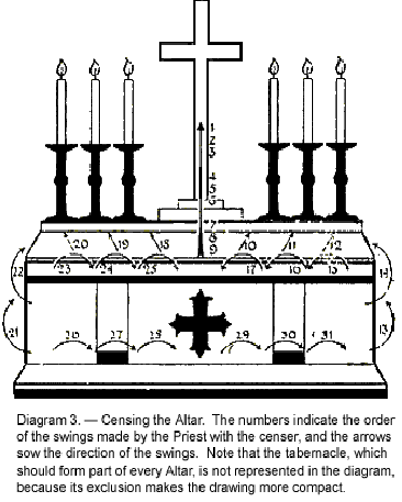 366x457 the science of the sacraments