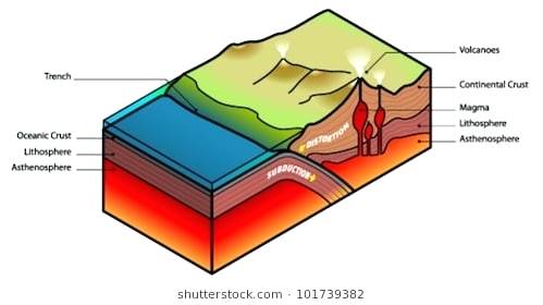 499x280 Composite And Shield Volcano Diagram