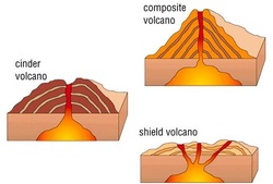 250x169 cinder cone volcano diagram labeled