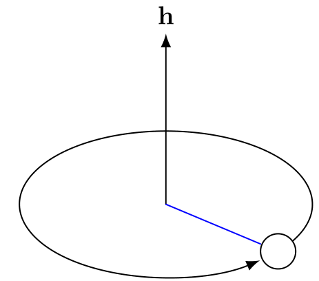 463x408 tikz drawing a line from the origin to the edge of a circle
