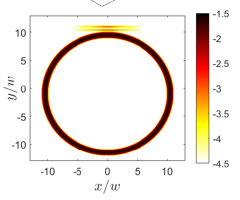 491x409 Top Schematic Drawing Of The Atomtronic Circuit Consisting