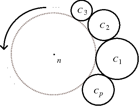 442x338 Circular Drawings Of Rooted Trees