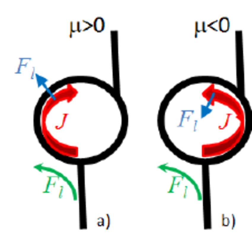 850x790 schematic drawing of the probability current circulation j