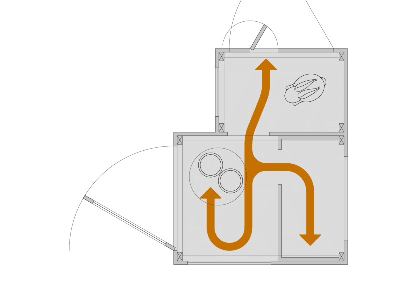 835x585 Site Rabbit Hutch Circulation Diagram Download Scientific Diagram
