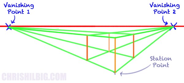 600x271 Yes, You Too Can Draw!