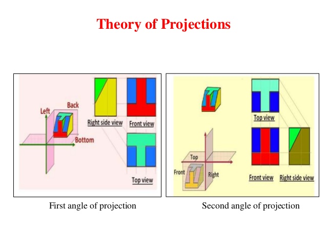 638x479 Civil Engineering Drawing