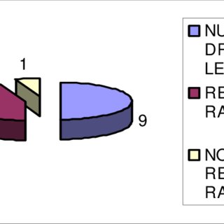 320x320 Pdf Academic Performance Of Engineering Drawing Students