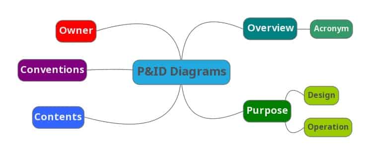 747x312 Pampid Diagram Basics