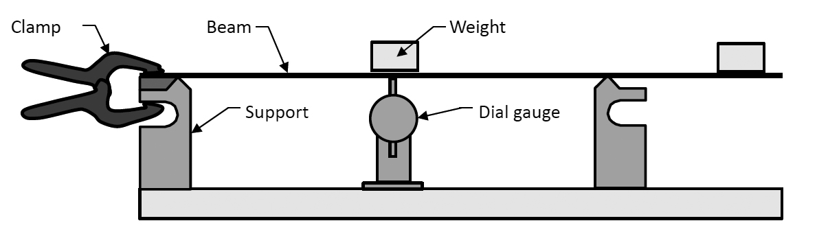 1189x357 Students Get A Feel For Mechanics Civil And Environmental